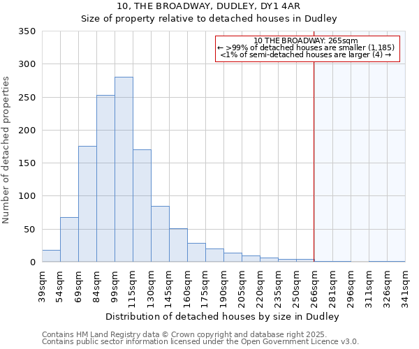 10, THE BROADWAY, DUDLEY, DY1 4AR: Size of property relative to detached houses houses in Dudley