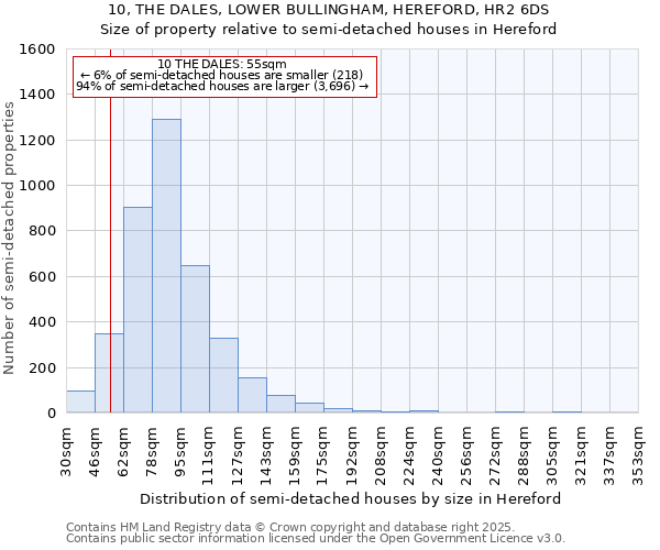 10, THE DALES, LOWER BULLINGHAM, HEREFORD, HR2 6DS: Size of property relative to semi-detached houses houses in Hereford