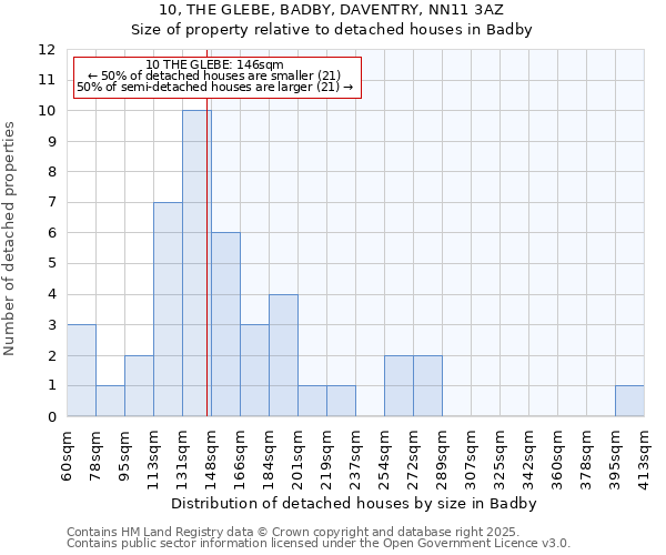 10, THE GLEBE, BADBY, DAVENTRY, NN11 3AZ: Size of property relative to detached houses houses in Badby