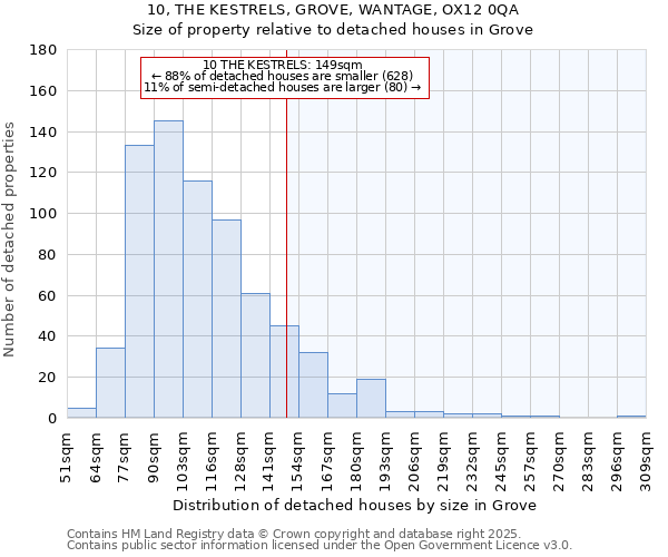 10, THE KESTRELS, GROVE, WANTAGE, OX12 0QA: Size of property relative to detached houses houses in Grove
