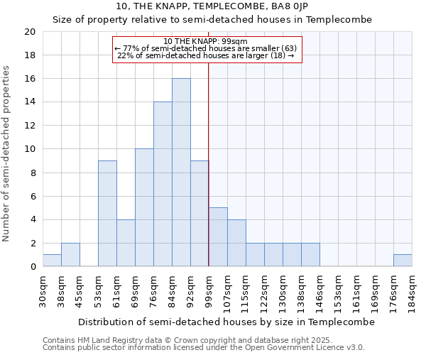 10, THE KNAPP, TEMPLECOMBE, BA8 0JP: Size of property relative to semi-detached houses houses in Templecombe