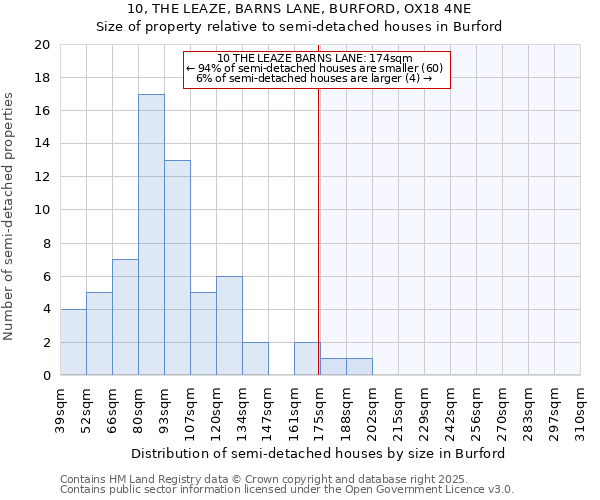 10, THE LEAZE, BARNS LANE, BURFORD, OX18 4NE: Size of property relative to semi-detached houses houses in Burford