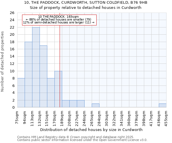 10, THE PADDOCK, CURDWORTH, SUTTON COLDFIELD, B76 9HB: Size of property relative to detached houses houses in Curdworth