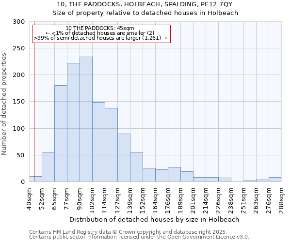 10, THE PADDOCKS, HOLBEACH, SPALDING, PE12 7QY: Size of property relative to detached houses houses in Holbeach