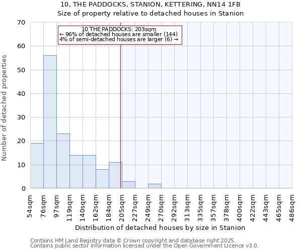 10, THE PADDOCKS, STANION, KETTERING, NN14 1FB: Size of property relative to detached houses houses in Stanion
