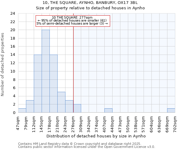 10, THE SQUARE, AYNHO, BANBURY, OX17 3BL: Size of property relative to detached houses in Aynho