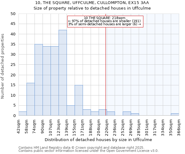 10, THE SQUARE, UFFCULME, CULLOMPTON, EX15 3AA: Size of property relative to detached houses houses in Uffculme