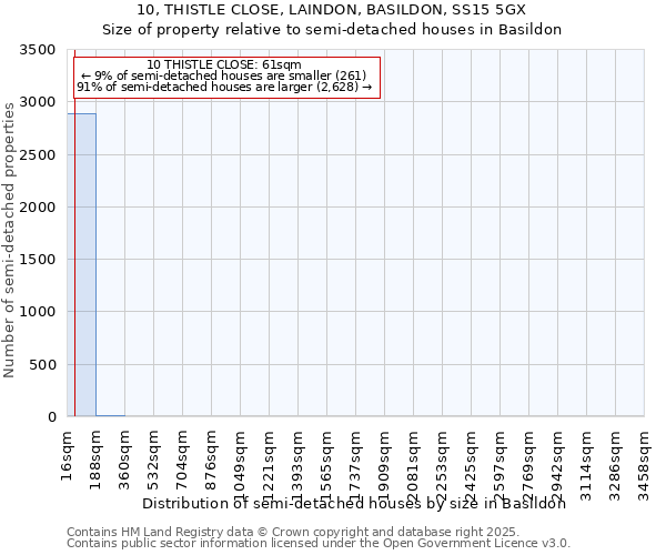 10, THISTLE CLOSE, LAINDON, BASILDON, SS15 5GX: Size of property relative to semi-detached houses houses in Basildon