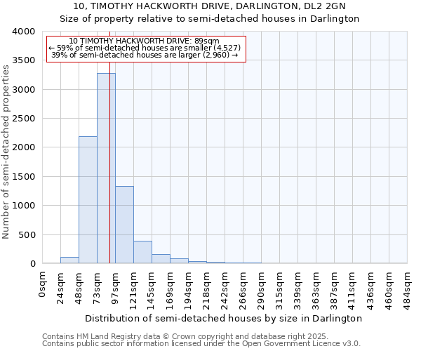 10, TIMOTHY HACKWORTH DRIVE, DARLINGTON, DL2 2GN: Size of property relative to semi-detached houses houses in Darlington