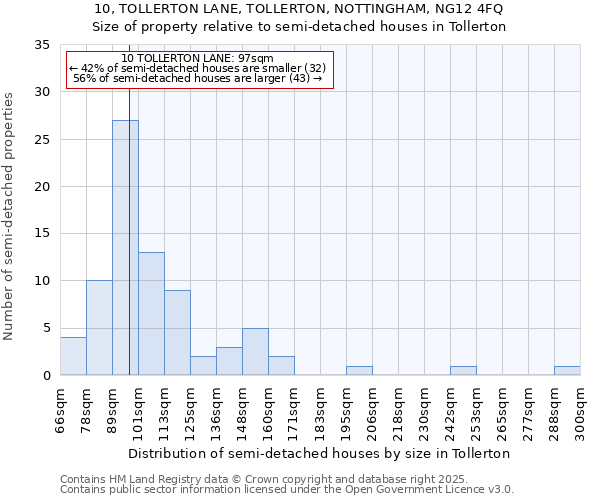 10, TOLLERTON LANE, TOLLERTON, NOTTINGHAM, NG12 4FQ: Size of property relative to detached houses in Tollerton