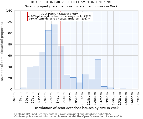 10, UPPERTON GROVE, LITTLEHAMPTON, BN17 7BF: Size of property relative to semi-detached houses houses in Wick
