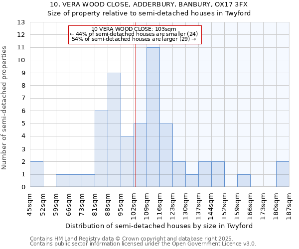 10, VERA WOOD CLOSE, ADDERBURY, BANBURY, OX17 3FX: Size of property relative to detached houses in Twyford