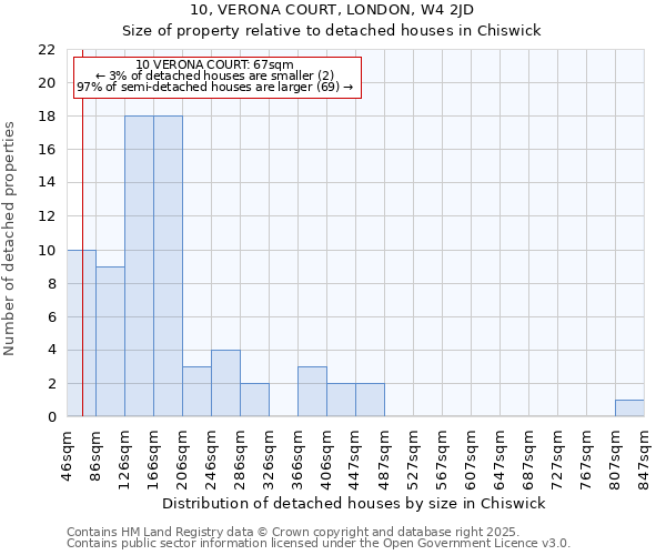 10, VERONA COURT, LONDON, W4 2JD: Size of property relative to detached houses houses in Chiswick