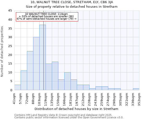 10, WALNUT TREE CLOSE, STRETHAM, ELY, CB6 3JA: Size of property relative to detached houses houses in Stretham