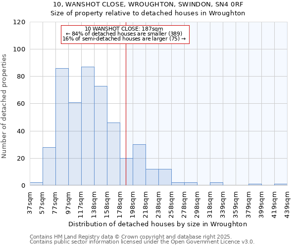 10, WANSHOT CLOSE, WROUGHTON, SWINDON, SN4 0RF: Size of property relative to detached houses houses in Wroughton