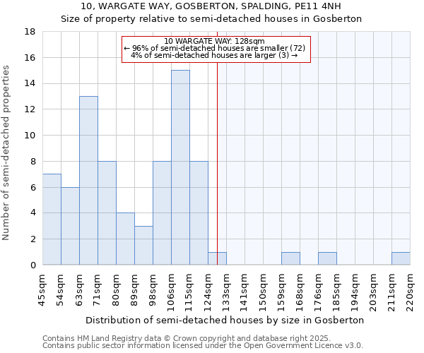 10, WARGATE WAY, GOSBERTON, SPALDING, PE11 4NH: Size of property relative to semi-detached houses houses in Gosberton