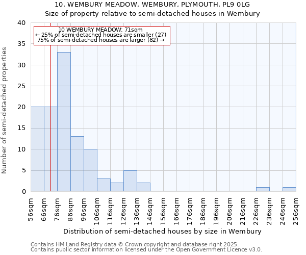 10, WEMBURY MEADOW, WEMBURY, PLYMOUTH, PL9 0LG: Size of property relative to detached houses in Wembury