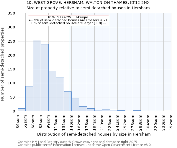 10, WEST GROVE, HERSHAM, WALTON-ON-THAMES, KT12 5NX: Size of property relative to semi-detached houses houses in Hersham