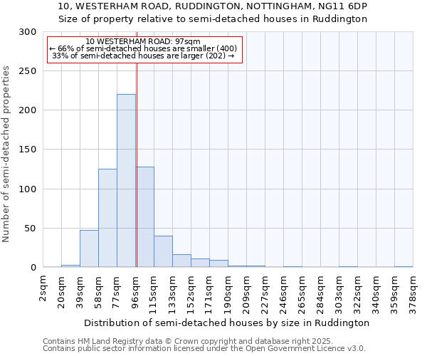 10, WESTERHAM ROAD, RUDDINGTON, NOTTINGHAM, NG11 6DP: Size of property relative to detached houses in Ruddington