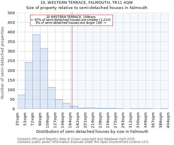 10, WESTERN TERRACE, FALMOUTH, TR11 4QW: Size of property relative to detached houses in Falmouth