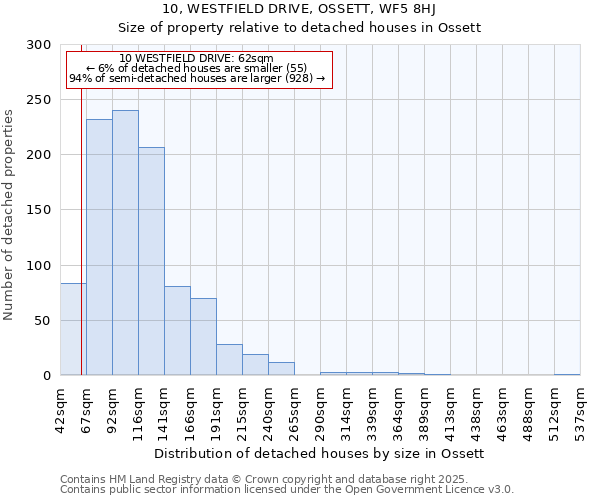 10, WESTFIELD DRIVE, OSSETT, WF5 8HJ: Size of property relative to detached houses houses in Ossett