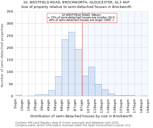 10, WESTFIELD ROAD, BROCKWORTH, GLOUCESTER, GL3 4AP: Size of property relative to semi-detached houses houses in Brockworth