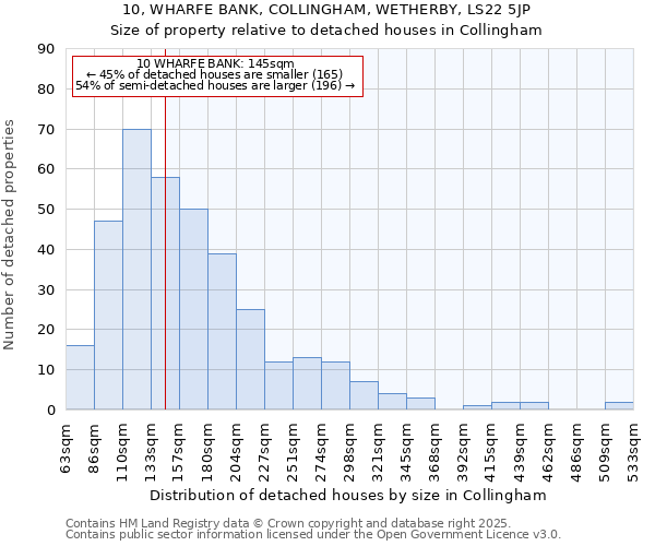 10, WHARFE BANK, COLLINGHAM, WETHERBY, LS22 5JP: Size of property relative to detached houses houses in Collingham