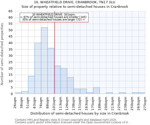 10, WHEATFIELD DRIVE, CRANBROOK, TN17 3LU: Size of property relative to semi-detached houses houses in Cranbrook