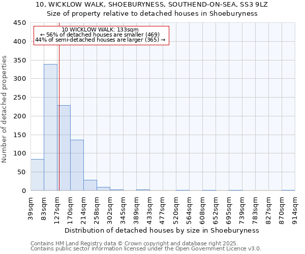 10, WICKLOW WALK, SHOEBURYNESS, SOUTHEND-ON-SEA, SS3 9LZ: Size of property relative to detached houses houses in Shoeburyness