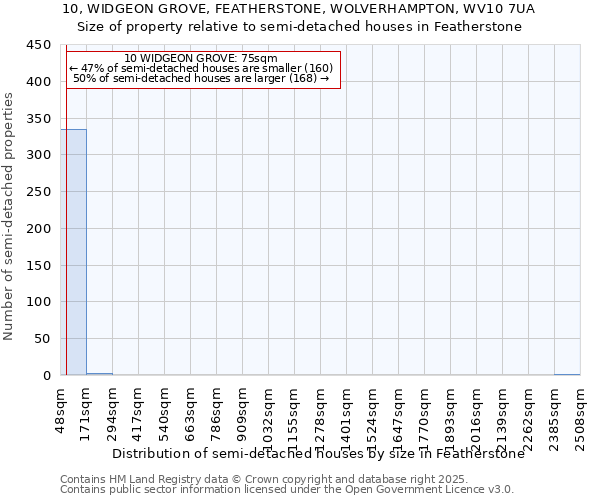 10, WIDGEON GROVE, FEATHERSTONE, WOLVERHAMPTON, WV10 7UA: Size of property relative to semi-detached houses houses in Featherstone