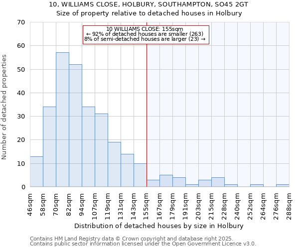 10, WILLIAMS CLOSE, HOLBURY, SOUTHAMPTON, SO45 2GT: Size of property relative to detached houses houses in Holbury