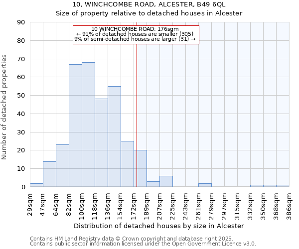 10, WINCHCOMBE ROAD, ALCESTER, B49 6QL: Size of property relative to detached houses houses in Alcester