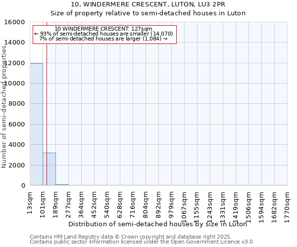 10, WINDERMERE CRESCENT, LUTON, LU3 2PR: Size of property relative to semi-detached houses houses in Luton