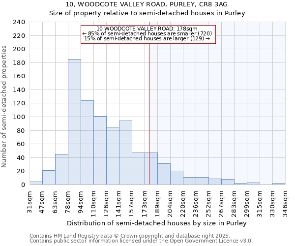 10, WOODCOTE VALLEY ROAD, PURLEY, CR8 3AG: Size of property relative to semi-detached houses houses in Purley