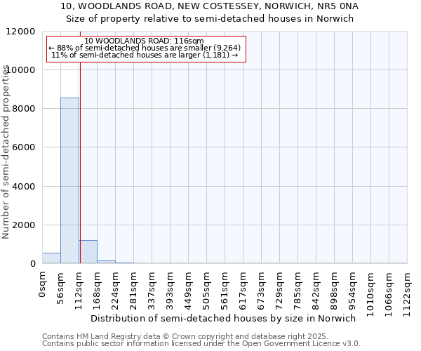 10, WOODLANDS ROAD, NEW COSTESSEY, NORWICH, NR5 0NA: Size of property relative to detached houses in Norwich