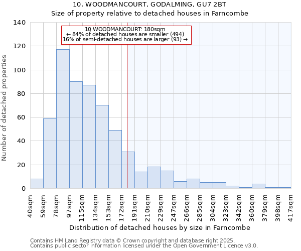 10, WOODMANCOURT, GODALMING, GU7 2BT: Size of property relative to detached houses in Farncombe