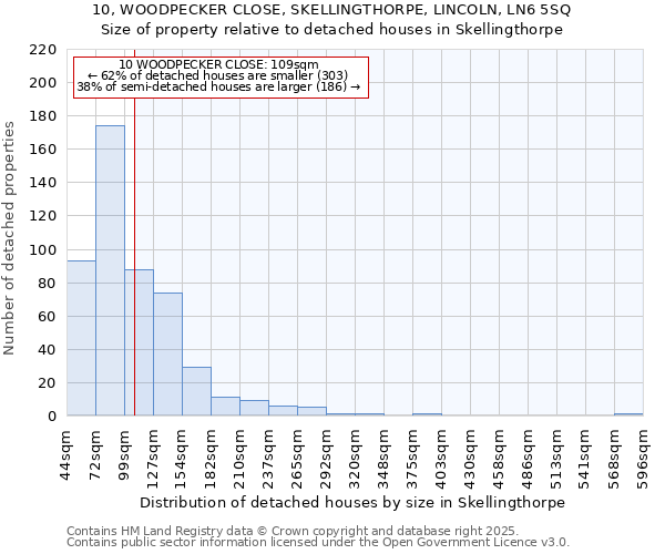 10, WOODPECKER CLOSE, SKELLINGTHORPE, LINCOLN, LN6 5SQ: Size of property relative to detached houses houses in Skellingthorpe