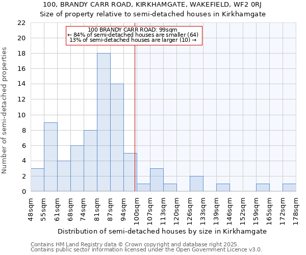100, BRANDY CARR ROAD, KIRKHAMGATE, WAKEFIELD, WF2 0RJ: Size of property relative to semi-detached houses houses in Kirkhamgate