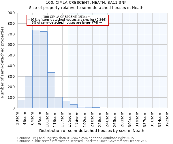 100, CIMLA CRESCENT, NEATH, SA11 3NP: Size of property relative to detached houses in Neath