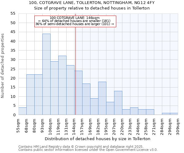 100, COTGRAVE LANE, TOLLERTON, NOTTINGHAM, NG12 4FY: Size of property relative to detached houses in Tollerton