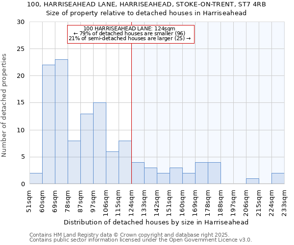 100, HARRISEAHEAD LANE, HARRISEAHEAD, STOKE-ON-TRENT, ST7 4RB: Size of property relative to detached houses in Harriseahead