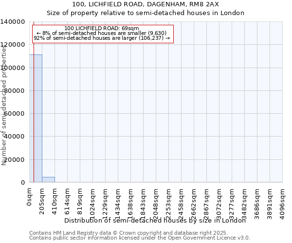 100, LICHFIELD ROAD, DAGENHAM, RM8 2AX: Size of property relative to detached houses in London