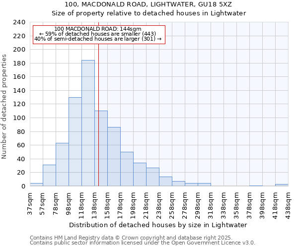 100, MACDONALD ROAD, LIGHTWATER, GU18 5XZ: Size of property relative to detached houses in Lightwater