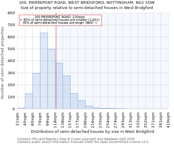 100, PIERREPONT ROAD, WEST BRIDGFORD, NOTTINGHAM, NG2 5DW: Size of property relative to detached houses in West Bridgford