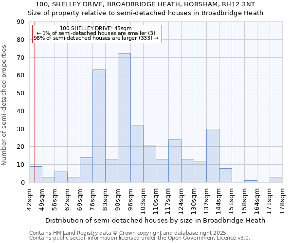 100, SHELLEY DRIVE, BROADBRIDGE HEATH, HORSHAM, RH12 3NT: Size of property relative to detached houses in Broadbridge Heath