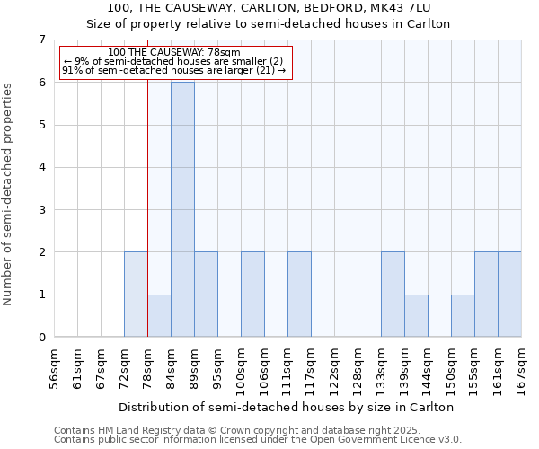 100, THE CAUSEWAY, CARLTON, BEDFORD, MK43 7LU: Size of property relative to semi-detached houses houses in Carlton