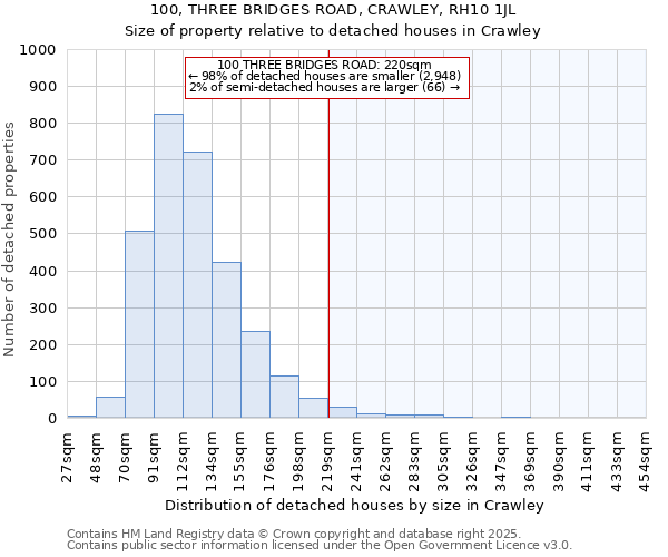 100, THREE BRIDGES ROAD, CRAWLEY, RH10 1JL: Size of property relative to detached houses houses in Crawley