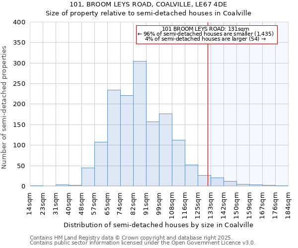 101, BROOM LEYS ROAD, COALVILLE, LE67 4DE: Size of property relative to semi-detached houses houses in Coalville
