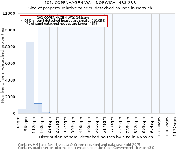 101, COPENHAGEN WAY, NORWICH, NR3 2RB: Size of property relative to semi-detached houses houses in Norwich