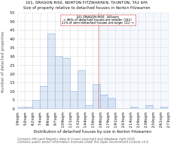 101, DRAGON RISE, NORTON FITZWARREN, TAUNTON, TA2 6FA: Size of property relative to detached houses houses in Norton Fitzwarren